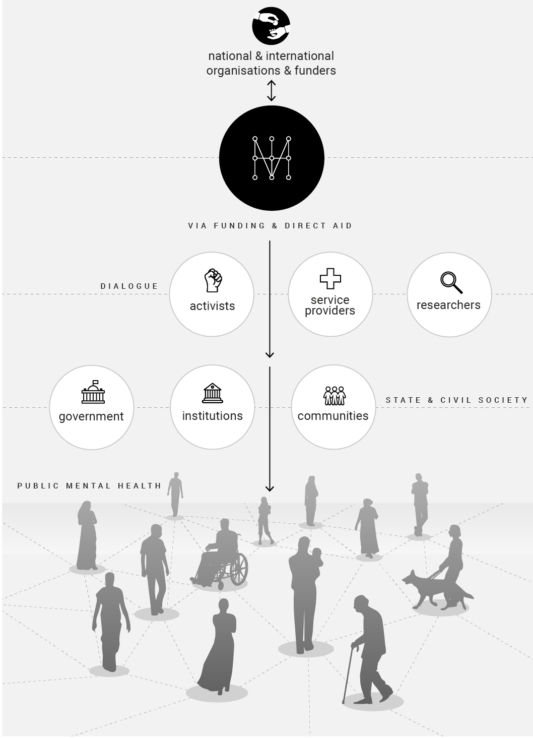 How MHI works: infographic